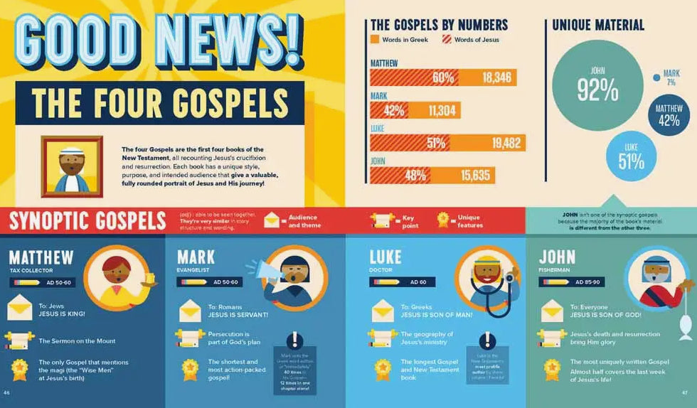 Bible Infographics for Kids Volume 2, Book - Tweens