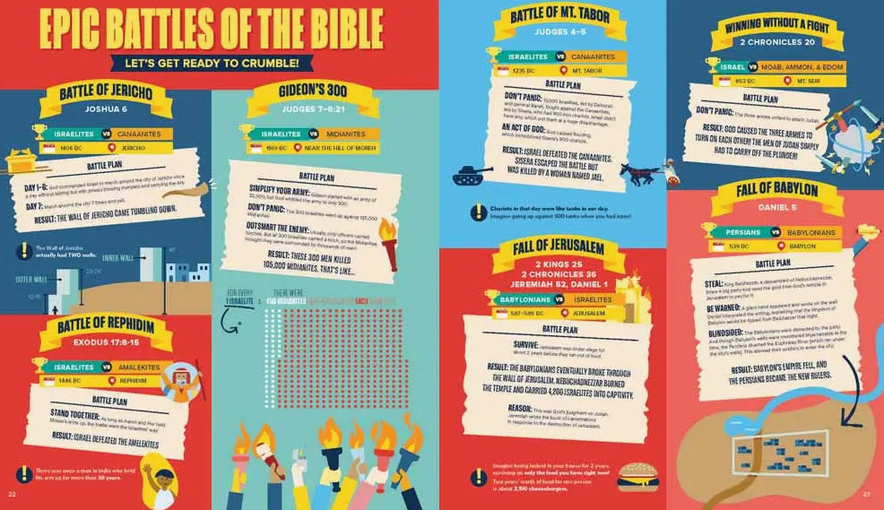 Bible Infographics for Kids Volume 2, Book - Tweens