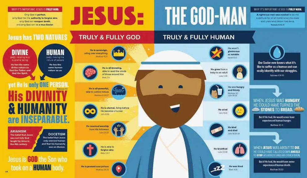 Bible Infographics for Kids Volume 2, Book - Tweens